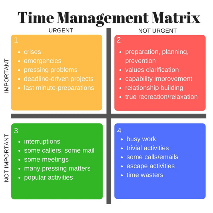 Time management matrix - Celeste Tramonte - FlexCareers
